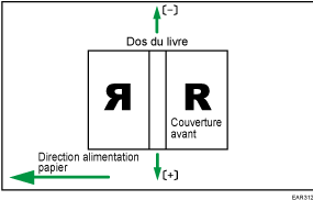 Illustration de position de couverture pour la reliure sans couture perpendiculaire au sens d'alimentation