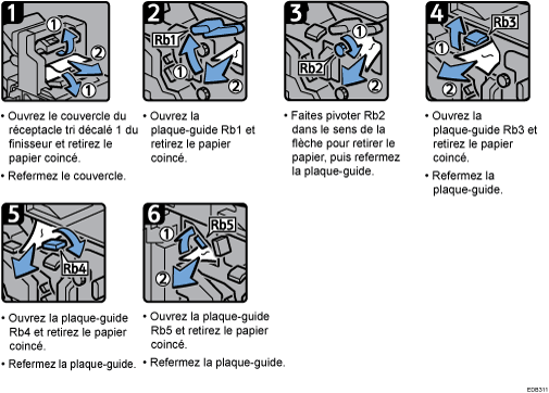 Illustration de la procédure