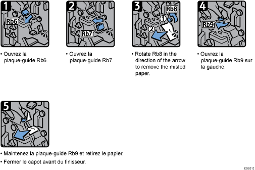 Illustration de la procédure