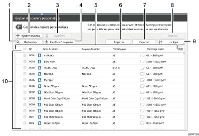 Illustration numérotée du panneau de commande