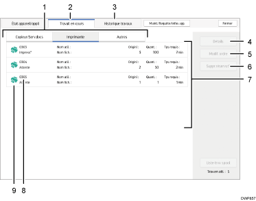 Illustration numérotée du panneau de commande