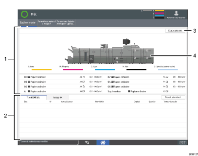 Illustration numérotée du panneau de commande