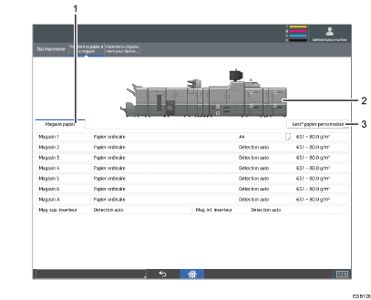 Illustration numérotée du panneau de commande