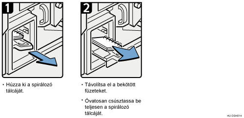 A folyamat lépései