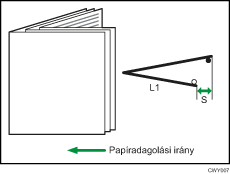 Ábra: Félbehajtott helyzet (több lapos hajtás)