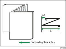 Ábra: Levél-hajtás-ki helye 2 (többlapos hajtás)