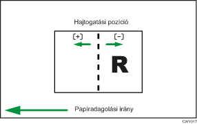 Ábra: Hajtási helyzet beállítása füzetnél