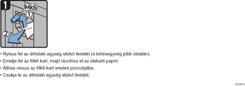 A folyamat lépései