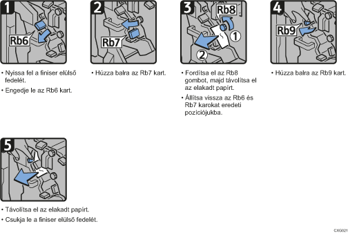 A folyamat lépései