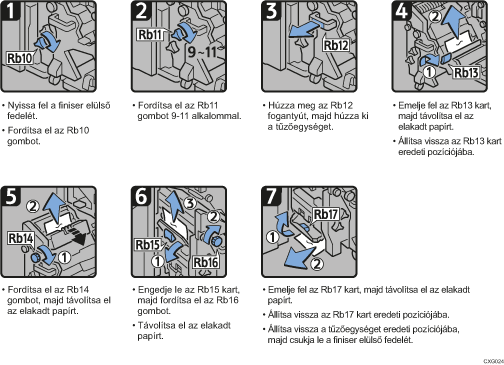 A folyamat lépései