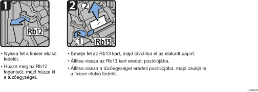 A folyamat lépései