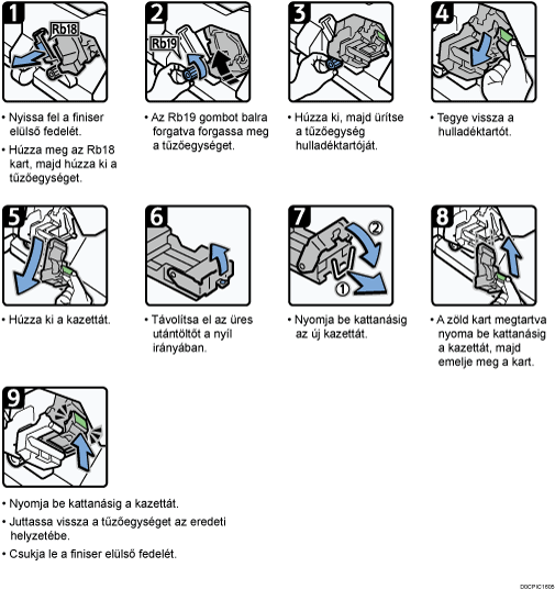 A folyamat lépései