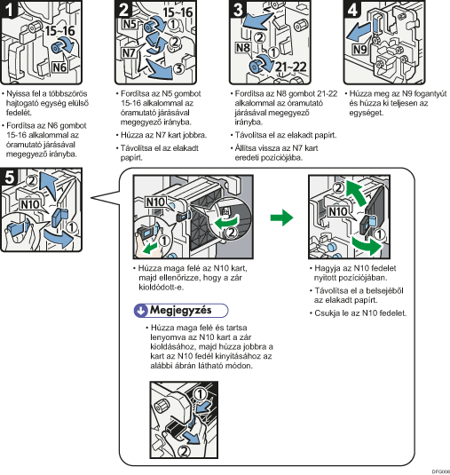 A folyamat lépései