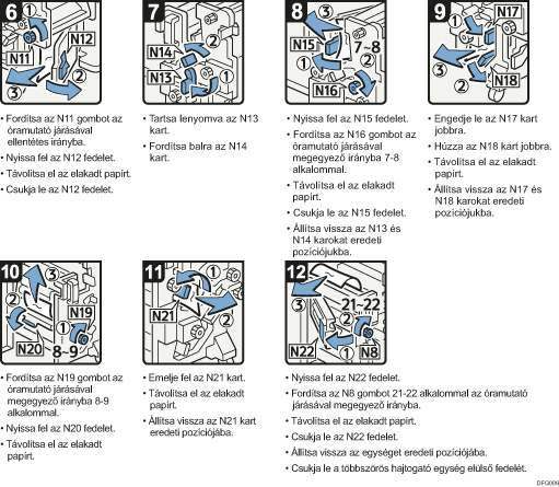 A folyamat lépései