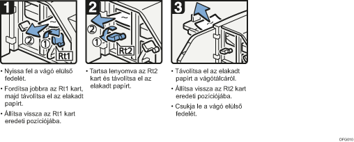 A folyamat lépései