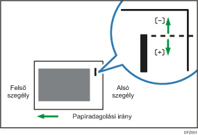 Ábra: Tűzési pozíció beállítása adagolási iránnyal keresztben 1