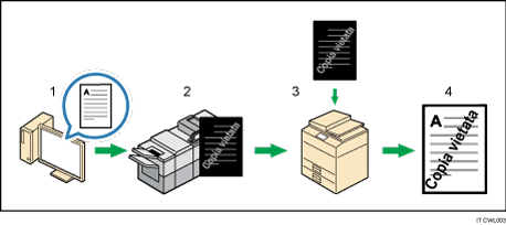 Illustrazione della prevenzione copia non autorizzata per modello
