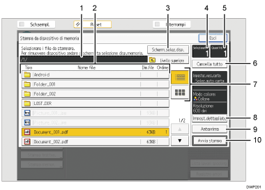 Illustrazione numerata schermata pannello di controllo con didascalie numerate
