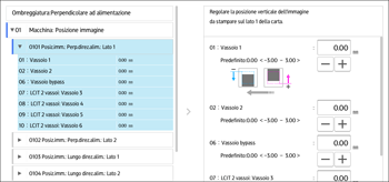 Illustrazione della schermata sul pannello di controllo
