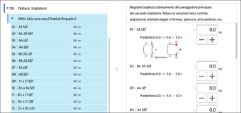 Illustrazione della schermata sul pannello di controllo