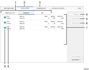 Illustrazione numerata schermata pannello di controllo con didascalie numerate