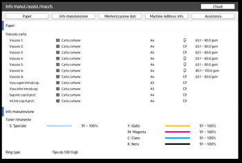 Illustrazione della schermata sul pannello di controllo