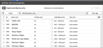 Illustrazione della schermata sul pannello di controllo