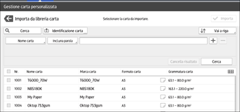 Illustrazione della schermata sul pannello di controllo