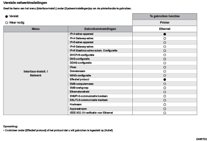 Afbeelding van lijst met netwerkinstellingsvereisten