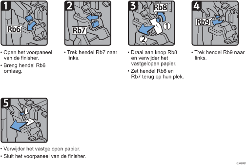 Schermafbeelding bedieningsprocedure