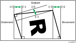 Illustratie van Afwerkhoek Perfect Binder aanpassen