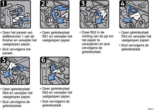 Schermafbeelding bedieningsprocedure