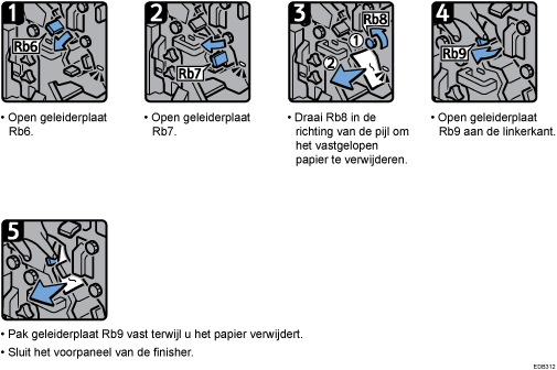 Schermafbeelding bedieningsprocedure