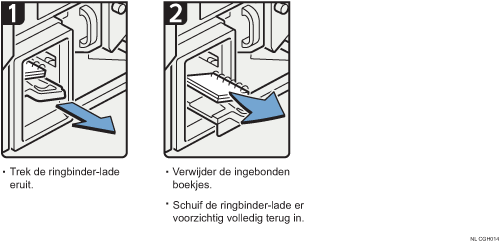 Schermafbeelding bedieningsprocedure
