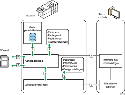 Illustratie van relaties tussen functies