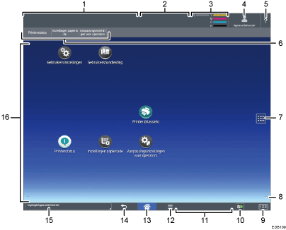 Genummerde afbeelding van het scherm van het bedieningspaneel