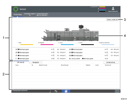 Genummerde afbeelding van het scherm van het bedieningspaneel