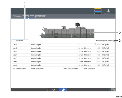 Genummerde afbeelding van het scherm van het bedieningspaneel