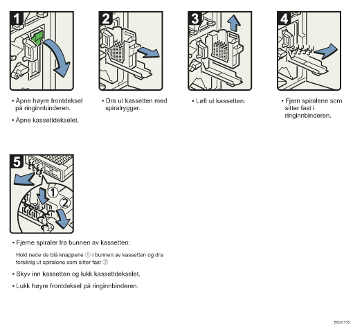 Illustrasjon av fremgangsmåte