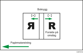 Illustrasjon av omslagsarkposisjon for liminnbinding med materetning