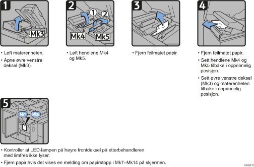 Illustrasjon av fremgangsmåte