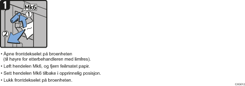 Illustrasjon av fremgangsmåte