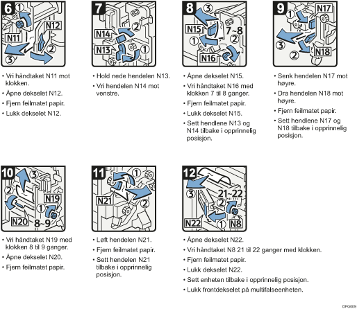 Illustrasjon av fremgangsmåte