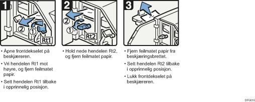 Illustrasjon av fremgangsmåte