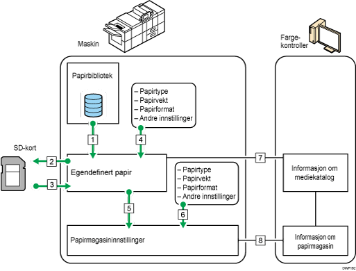 Illustrasjon av forhold mellom funksjoner