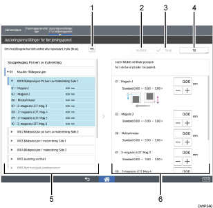 Illustrasjon av betjeningspanelet med nummererte bildetekster