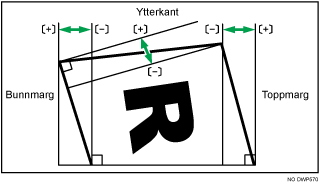 Illustrasjon av justere etterbehandlingsvinkel på liminnbinder