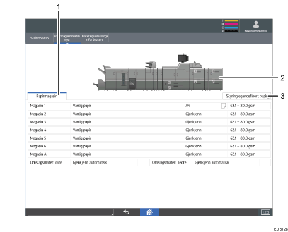 Illustrasjon av betjeningspanelet med nummererte bildetekster