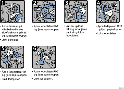 Illustrasjon av fremgangsmåte