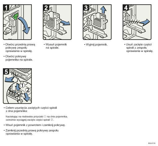 Ilustracja procedury operacji